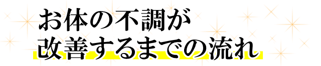 お体の不調が改善するまでの流れ