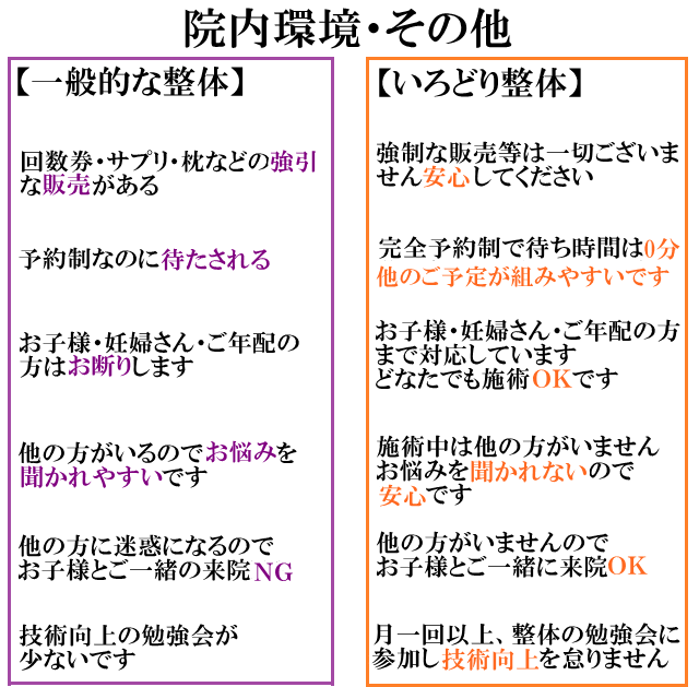 施術の結果　ゆがみが整いましたと言われても実感が無い　施術後はいいけどすぐに戻ってします。　施術前後の体がどのように変化したのかを体感出来ます。　症状の根本原因を施術するので効果は持続します　アフターフォロー　どのくらいの頻度で来ればいいかわからない。　適切なアドバイスが分からないため安静としか言わない　あなたのお体に合った最短で症状が改善する頻度をご提案します。　あなたのお体の為だけのセルフケアをお伝えします。　その他　施術まで長い時間待たされる　次回予約を強制される　回数券、サプリ、健康器具を強引に売り込まれる　　完全予約制の為待ち時間は０分です　理想のぺ-スは合伝えしますが次回予約を強制しませんので安心してください。　回数券、サプリ、健康器具の強引な売り込みはしません